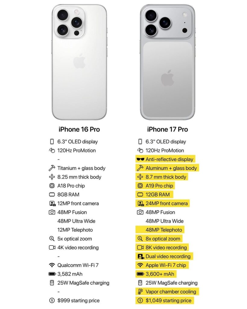 iPhone 16 vs iPhone 17 – Full Comparison