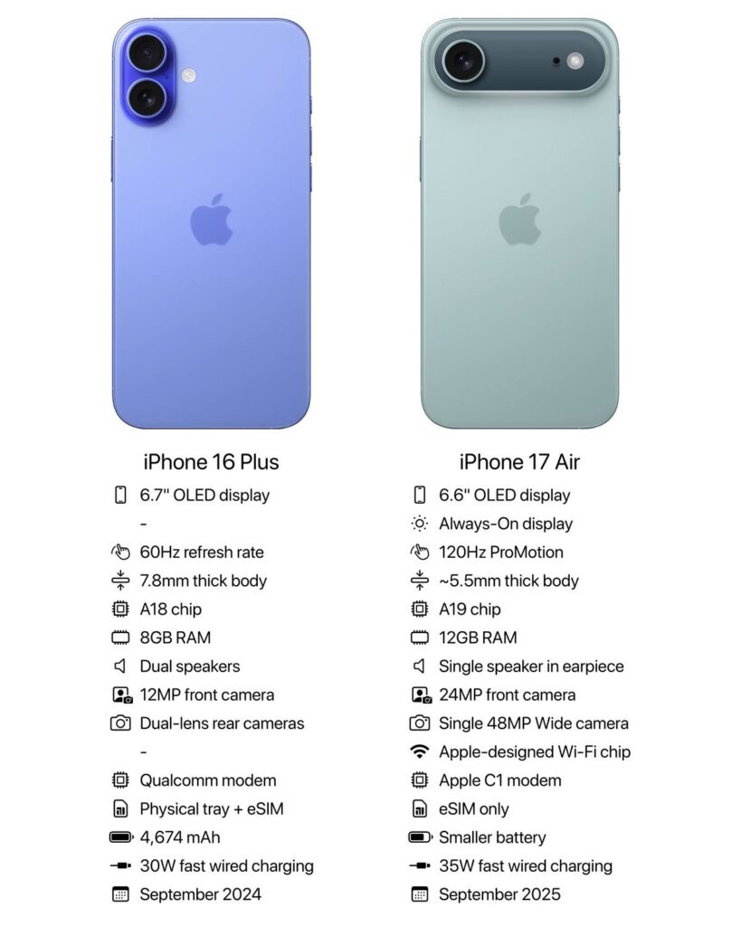iPhone 16 vs iPhone 17 – Full Comparison